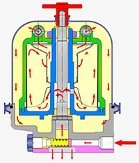 Hydraulic Oil Cleaning Systems