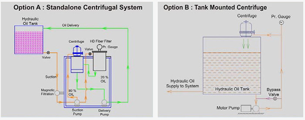 Schematic Diagram