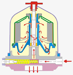 Hydraulic Oil Cleaning Systems