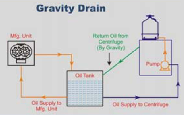 Schematic Diagram