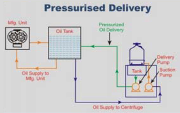 Schematic Diagram