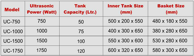 
Technical Specifications